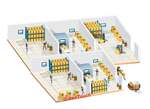 Automa&ccedil;&atilde;o Industrial