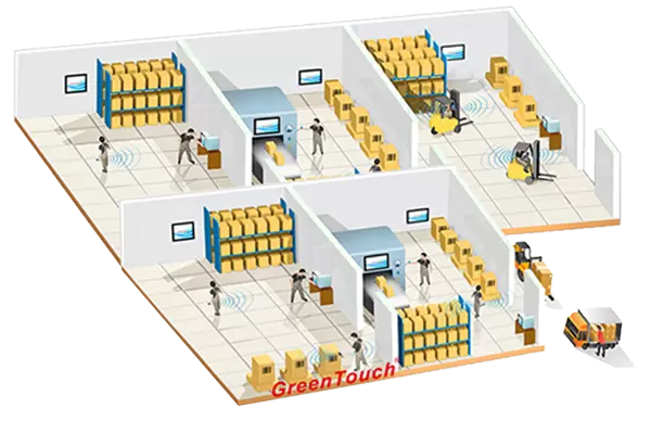 Automa&ccedil;&atilde;o Industrial